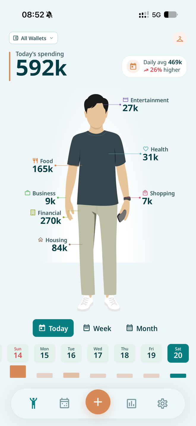 Pipp Money showing daily costs by category