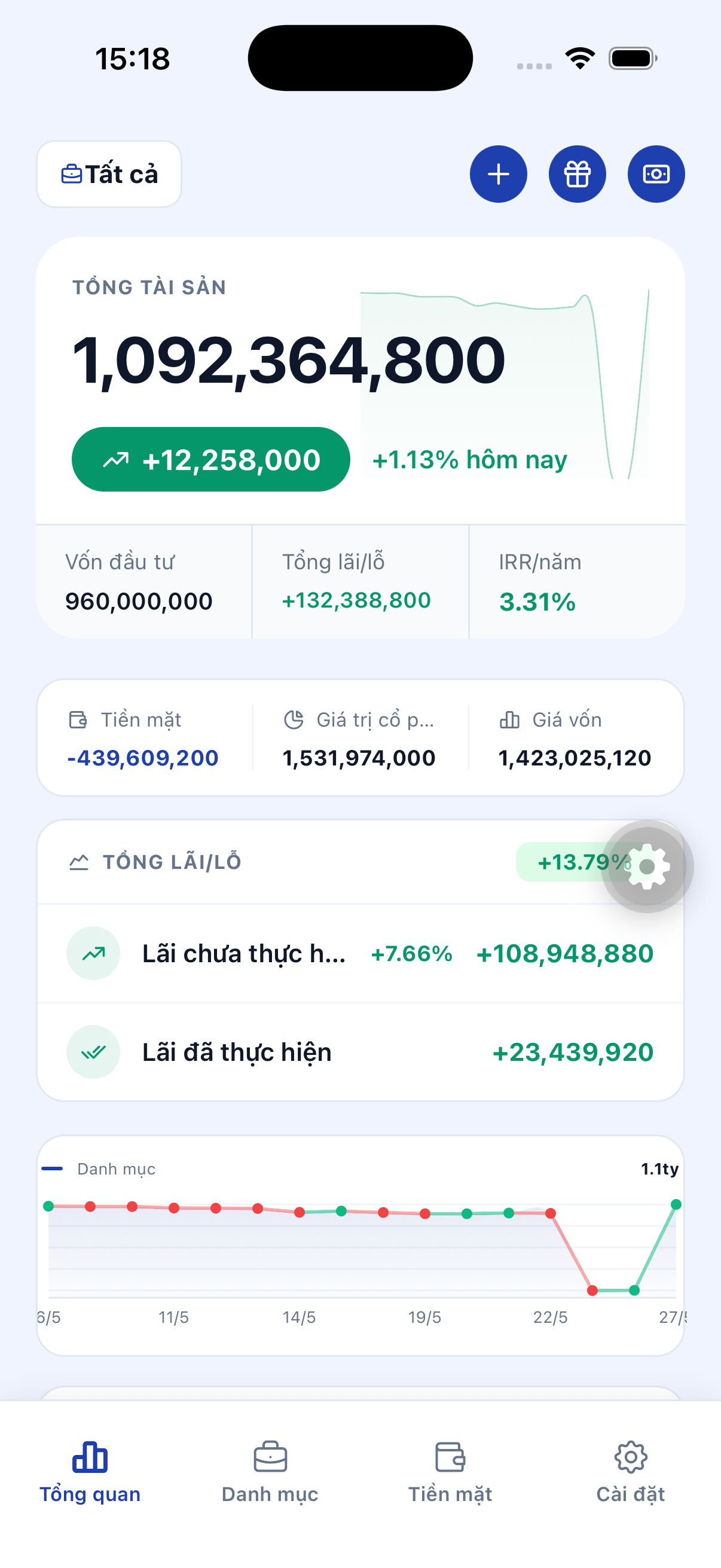 Pipp App investment portfolio overview